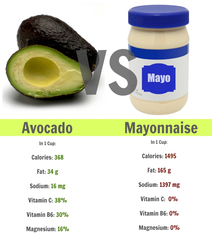 20140108095126avocado-vs-mayonnaise-nutrition-facts-the-arapahoe-pinnacle